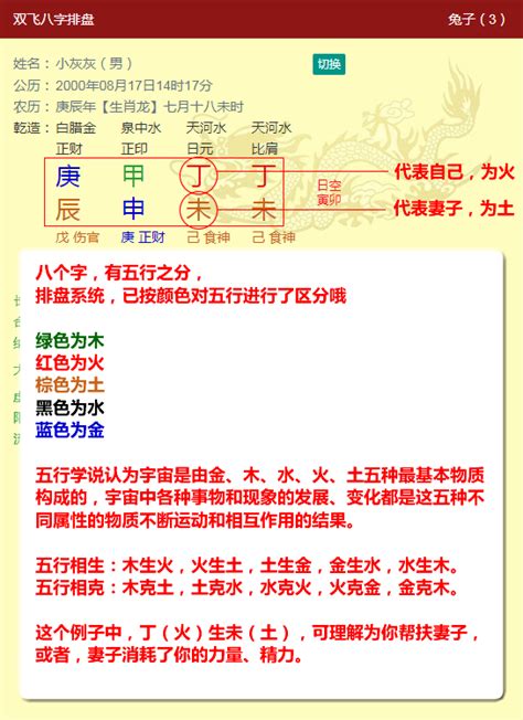 四柱八字算命